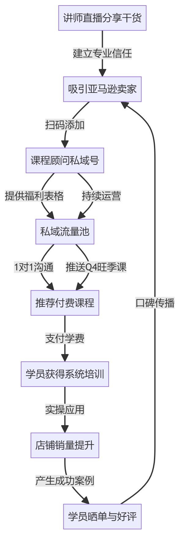 核心商业逻辑拆解